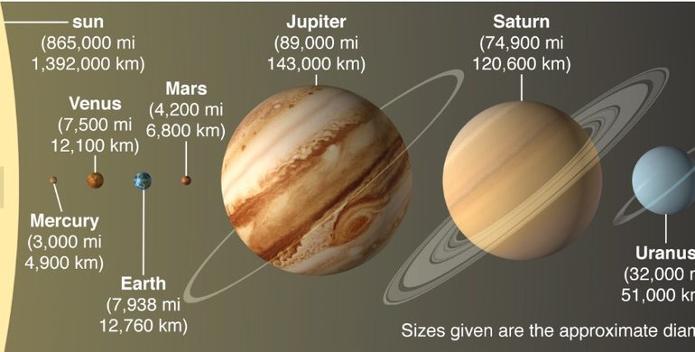 Cahaya Matahari Butuh ±8 Menit untuk Sampai ke Bumi