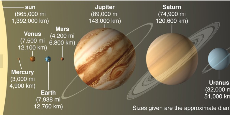 Cahaya Matahari Butuh ±8 Menit untuk Sampai ke Bumi