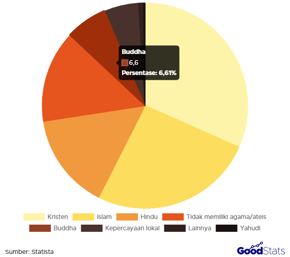 Statistik Penganut Agama di Indonesia 2025